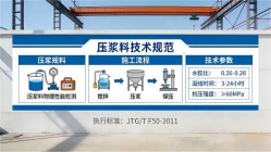 浦城本地工厂讲解：说一遍公路压浆料和铁路压浆料的区别