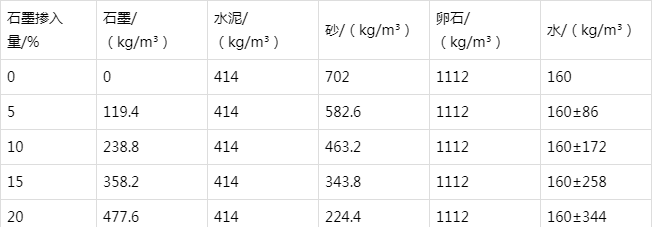 浦城防静电水泥砂浆怎么做(附配比及施工方法)